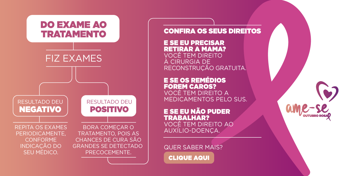 Do exame ao tratamento