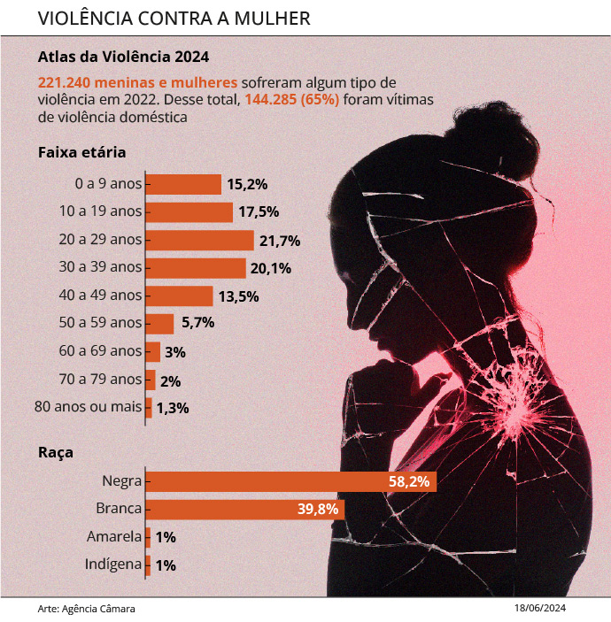 Atlas da Violência 2024